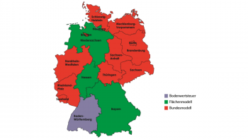 Steuermodelle Steuermodelle