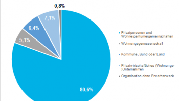 Statistische Ämter des Bundes und der Länder eigentumsform