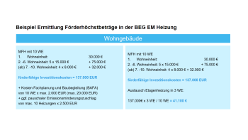 Beispiel Ermittlung Förderhöchstbetrag Beispiel Ermittlung Förderhöchstbetrag