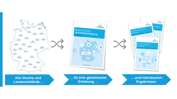 Vermieterbefragung in Zukunft Vermieterbefragung in Zukunft