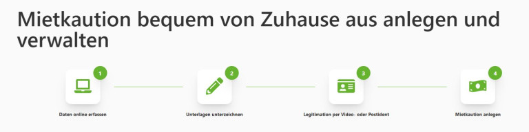 HBK-smart-weg