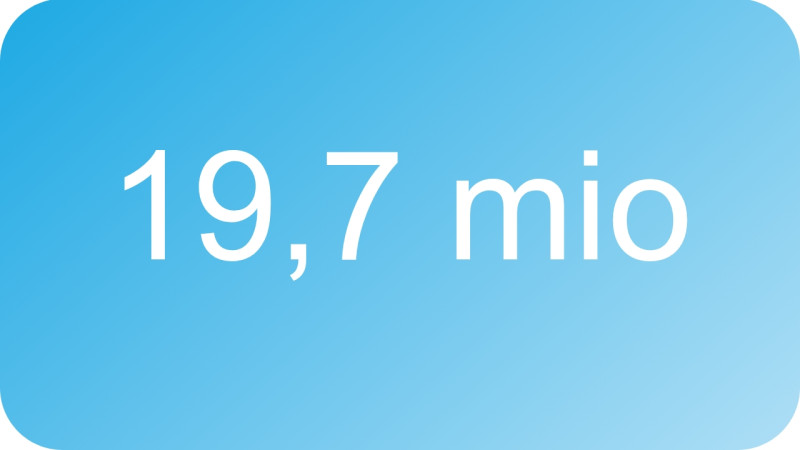 19,7 Millionen