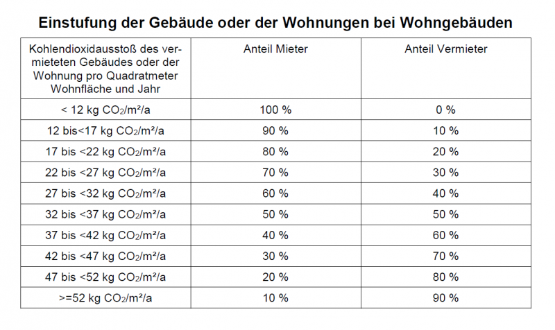 Grafik des Stufenmodells Grafik des Stufenmodells