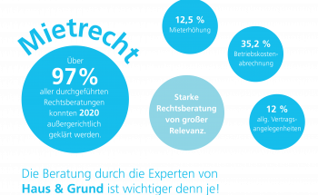 Infografik Mietrecht Infografik Mietrecht