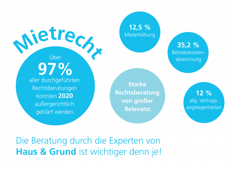 Infografik Mietrecht