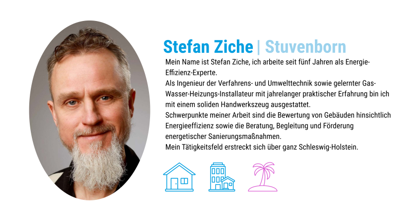 Ziche