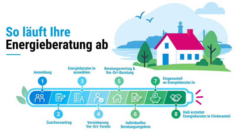 Website_Ablauf_EB8.png