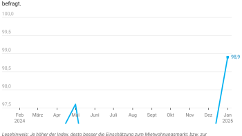 aktueller-wohnklima-index-von-haus-grund aktueller-wohnklima-index-von-haus-grund