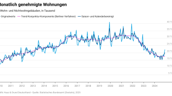GvmzO-monatlich-genehmigte-wohnungen GvmzO-monatlich-genehmigte-wohnungen