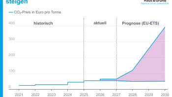 F1aHX-der-co2-preis-k-nnte-mittelfristig-deutlich-steigen