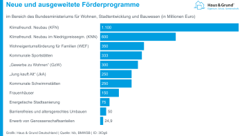 3IDg6-neue-und-ausgeweitete-foerderprogramme