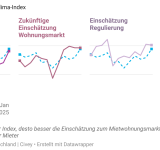 wohnklima-index-und-teil-indizes-neu