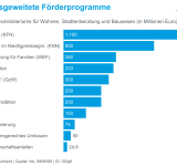 3IDg6-neue-und-ausgeweitete-foerderprogramme