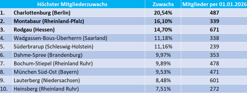 Verein des Jahres 2026 ZV HuG