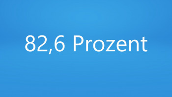 82,6 Prozent 82,6 Prozent