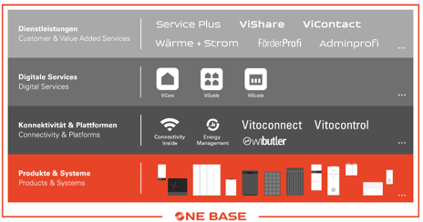 Viessmann