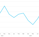 Wohnklima-Index 2023-08