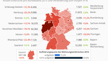 infografik_6000_einbrueche_pro_bundesland_in_2015_n.jpg