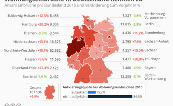 infografik_6000_einbrueche_pro_bundesland_in_2015_n.jpg