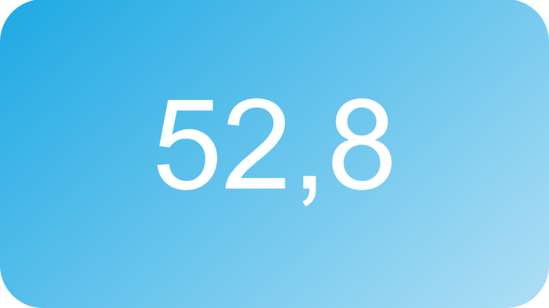 52,8