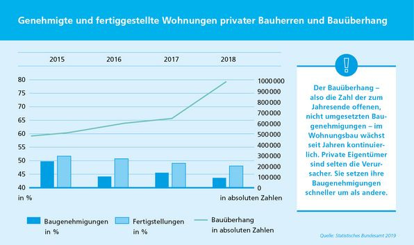 Bauen 2.jpg