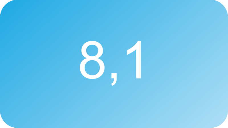 8,1 8,1