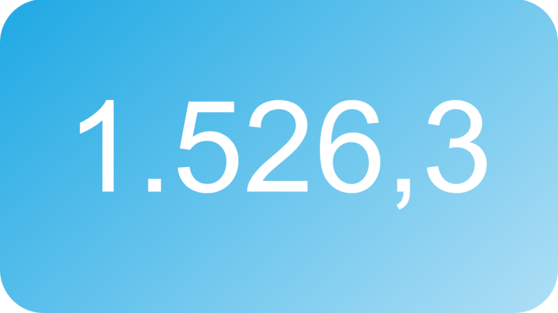1.526,3